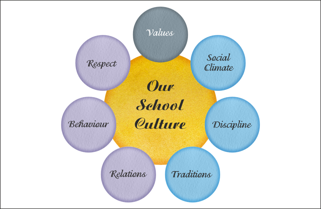 Why School Culture is Everyone’s Responsibility