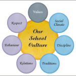 Why School Culture is Everyone’s Responsibility