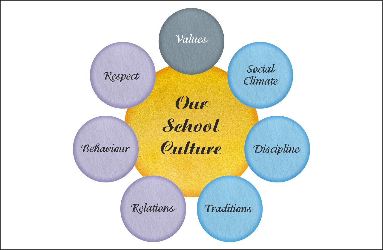 Why School Culture is Everyone’s Responsibility