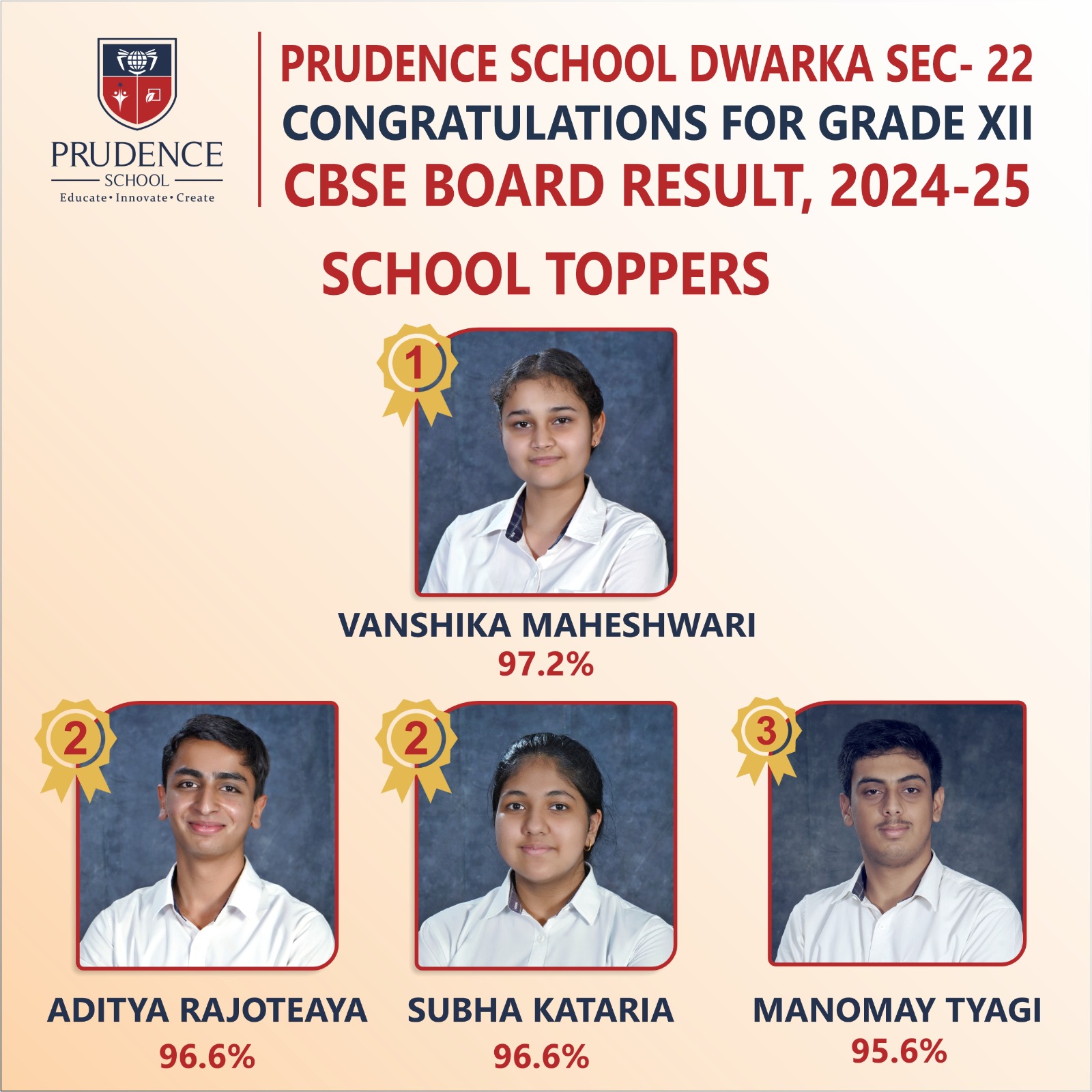 best school in delhi ncr