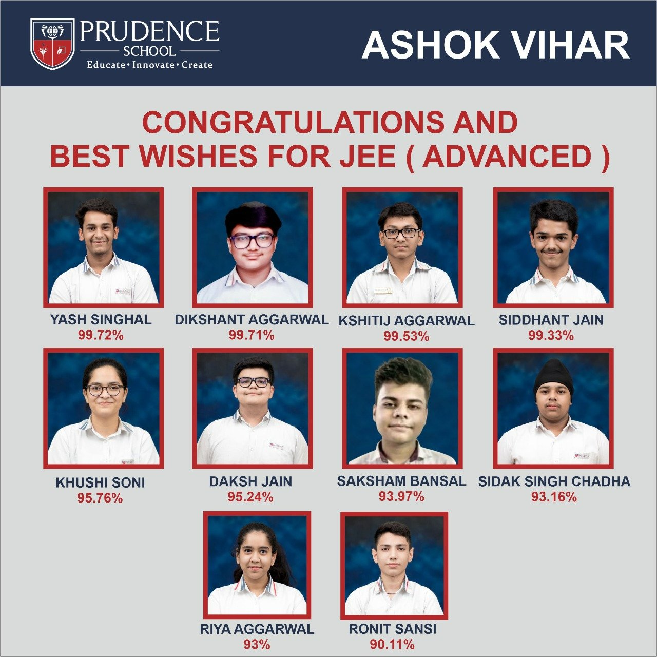 best school in delhi ncr